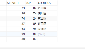 MySQL基础操作之单表的增删改查