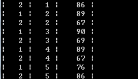 MySQL中的存储过程和函数