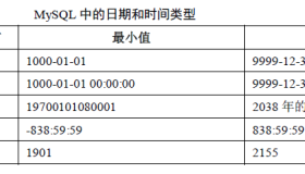 MySQL日期数据类型详解