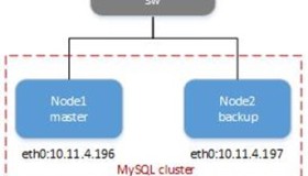 MySQL双主复制详解