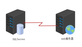 SQL Server搭建网站实例图文详解