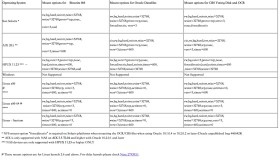 在NAS设备上用NFS服务为RAC数据库和集群件存储Oracle文件时的mount选项