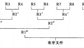 从排序原理到MySQL中的排序方式