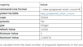 MySQL的SQL预处理(Prepared)