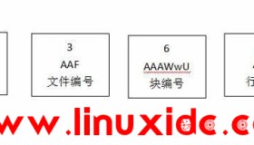 Oracle优化器基础知识之直接访问数据的方法