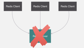 Codis与RedisCluster的原理详解