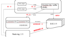 InnoDB关键特性学习笔记