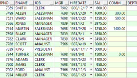 Oracle子查询相关内容(包含TOP-N查询和分页查询)