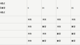MySQL的innoDB锁机制以及死锁处理