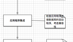 如何将关系型数据导入MongoDB？
