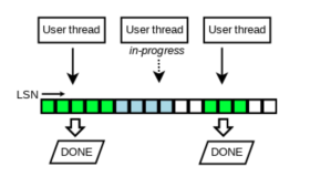 MySQL8.0 redo日志系统优化