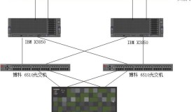 RedHat Enterprise Linux 6.7 x64环境下使用RHCS部署Oracle 11g R2双机HA