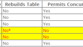 MySQL Online DDL与DML并发阻塞关系总结