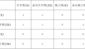MySQL/MariaDB的锁超详细讲解