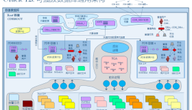 Oracle 12c可插拔数据库深入理解