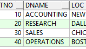 Oracle触发器详细讲解