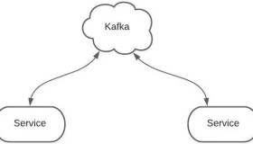 讲真！Kafka 的原理竟是这样的，一看就明白！