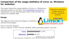 分享：Linux 的 6 个实际和现实应用