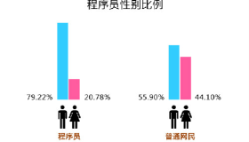 女生可不可以入门IT行业做Linux运维工程师？