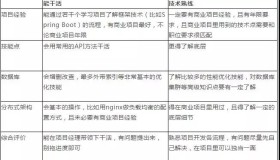 Linux需要掌握哪些技巧才能跳槽进入好公司？