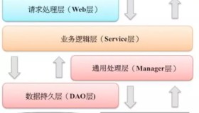优秀的代码都是如何分层的？