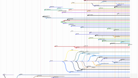 一图看尽Linux发行版：最全Linux发行版进化编年史