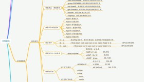 一张图掌握Linux下全部find入门基础命令用法