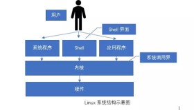 你了解Linux操作系统吗?Linux操作系统有哪些优点?