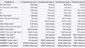 谷歌SRE与运维工作的思考