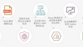快速入门Linux云计算，零基础小白如何做？