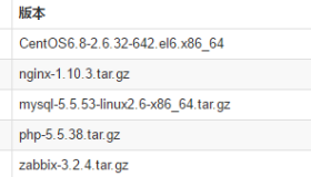 Zabbix的编译安装并发送通知邮件