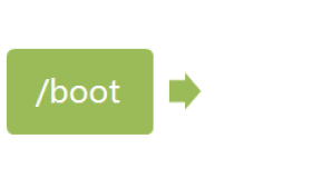 Linux 系统具体启动进程–Linux教程