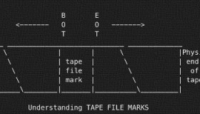 15条有用的Linux/Unix 磁带管理指令