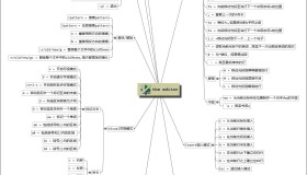 两张图学会VIM编辑器