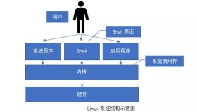你知道什么是Linux操作系统吗？