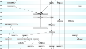 你知道Linux开源软件的过去吗
