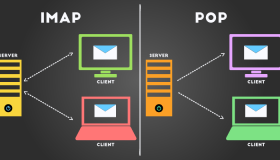 Linux基础教程之初识Nginx