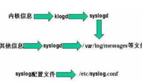 史上最全Linux服务器程序规范