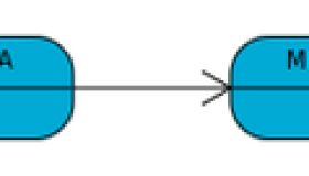 linux入门学习之怎样搭建个人专属的邮件服务器？
