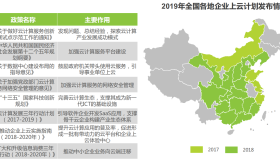 马哥教育2020持续更新Linux学习教程视频实战进阶提升（学习路线+课程大纲+视频教程+面试题+学习工具+大厂实战手册）