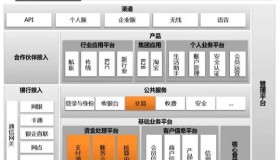 绝密资料泄露！Linux学习神器之支付宝系统架构参考（架构图）