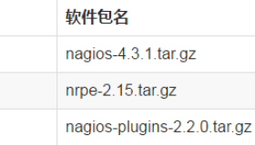 如何实现nagios发送通知邮件