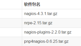nagios监控数据可视化
