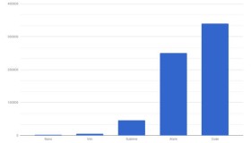 独爱 Vim 的Linux老司机理由竟然是这个！！