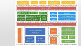 要了好多次，终于要到美团点评架构师私藏的内部Linux运维笔记