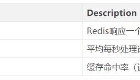 Redis性能指标监控