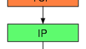 TCP协议基础知识全汇总【Linux每日一个知识点第74期】