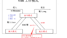 超全 vim 使用和配置