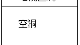 Linux内存管理之mmap详解