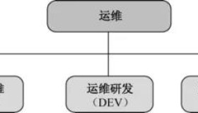 2020年Linux工程师必备的职业规划
